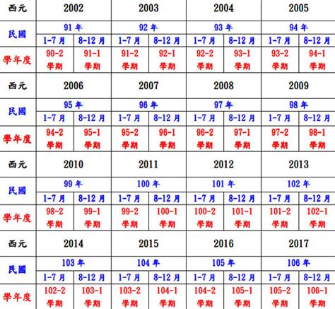 2011什麼年|民國年份、西元年份、日本年號、中國年號、歲次對照。